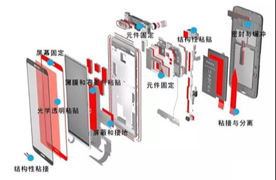 UVLED光固化技術(shù)在智能手機(jī)的應(yīng)用 