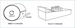 UVLED光源曝光單元發(fā)展現(xiàn)狀 