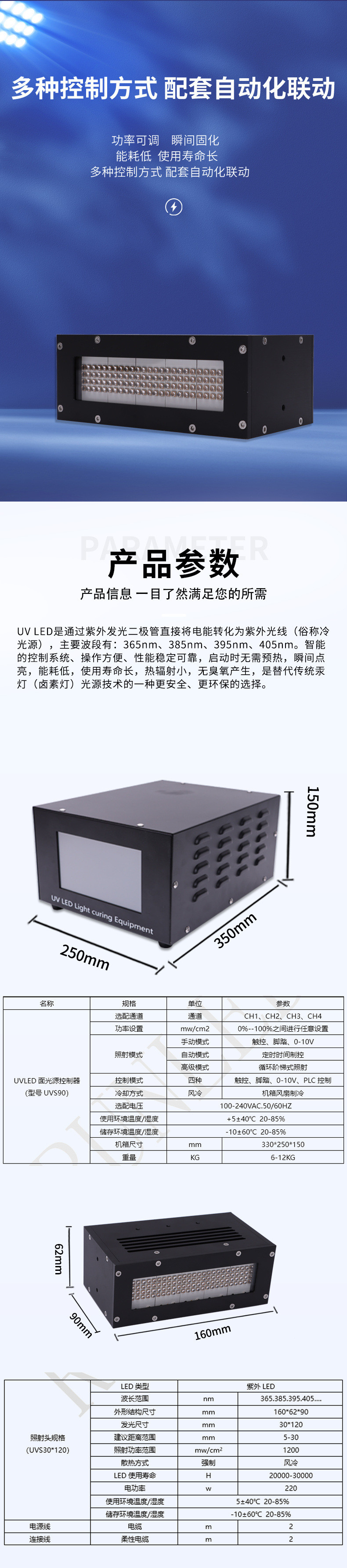 UVLED面光源30-120(圖3)