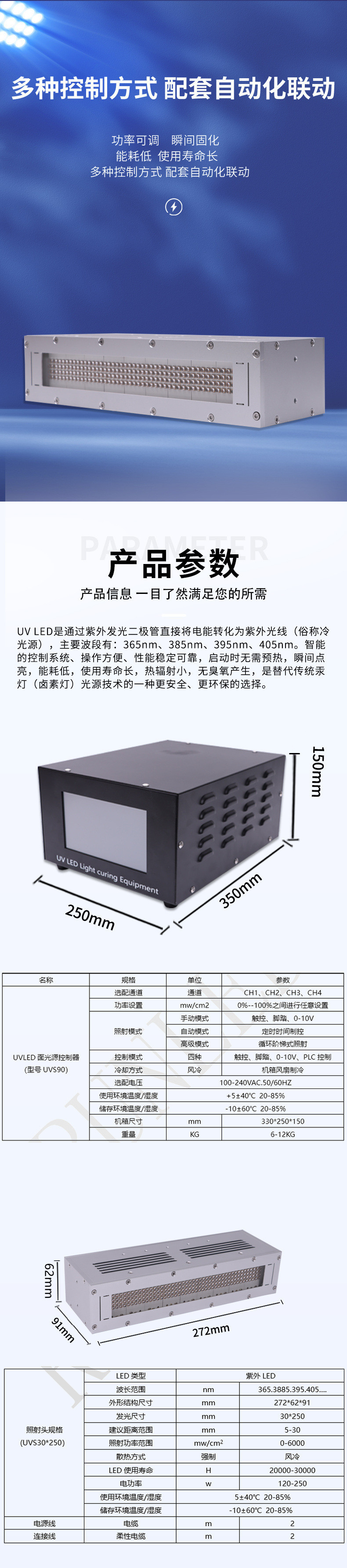 UVLED面光源30-250(圖3)