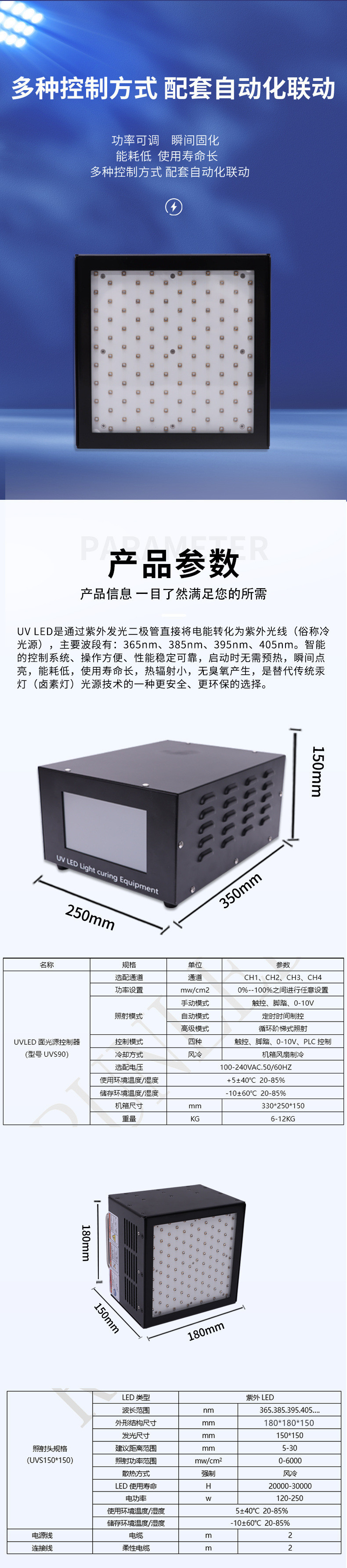 UVLED面光源150-150(圖3)