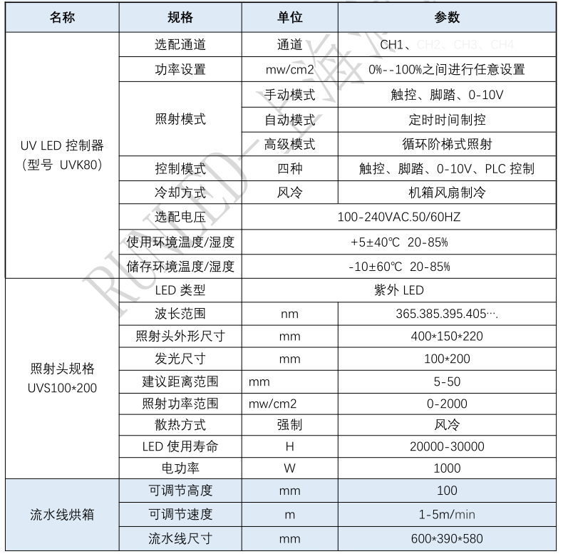 UVTS100-200參數(shù)2.png