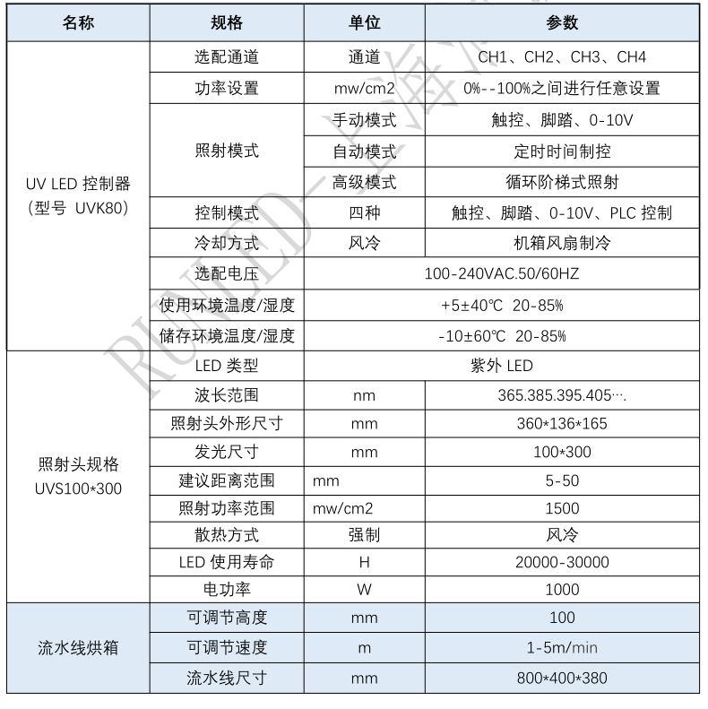 UVTS100-300參數(shù).png