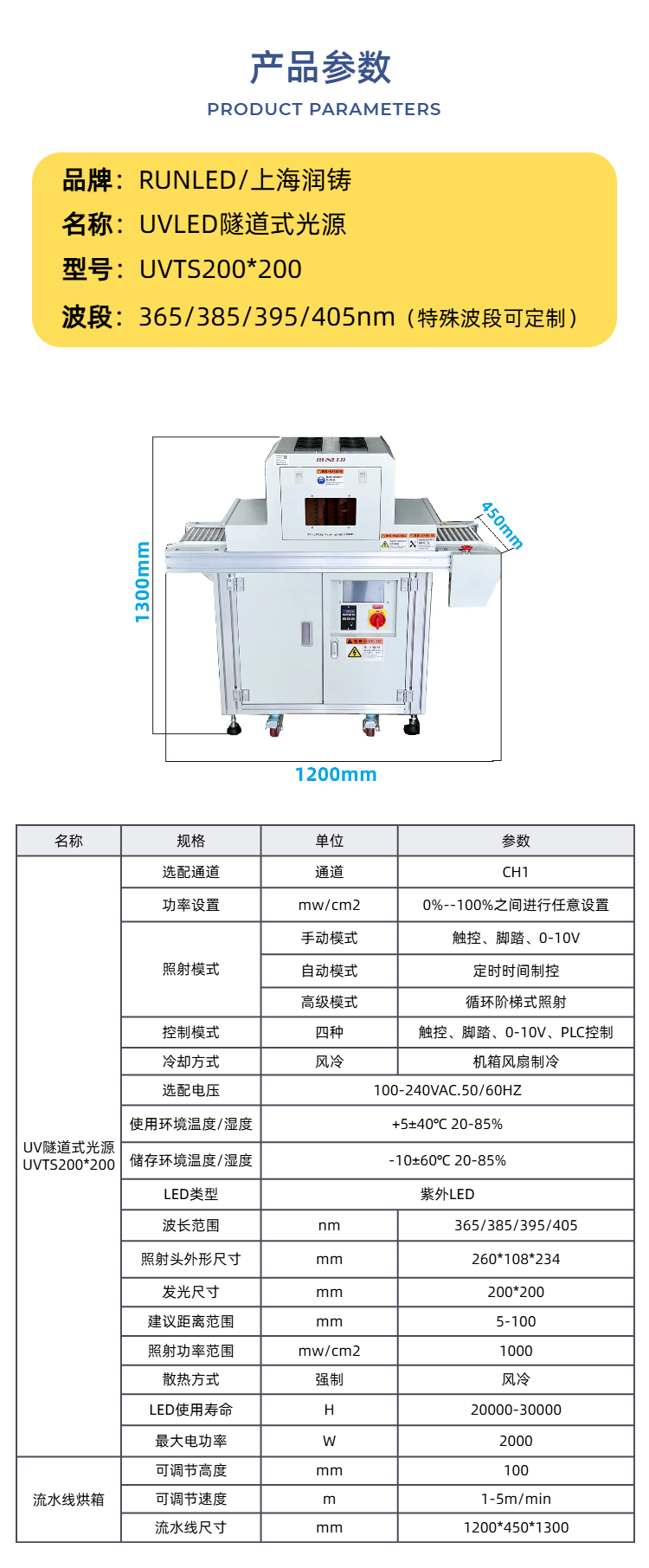 07隧道式200_200詳情頁.png