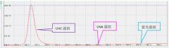 紫外光理論上不可見，那么五顏六色的光是哪里 