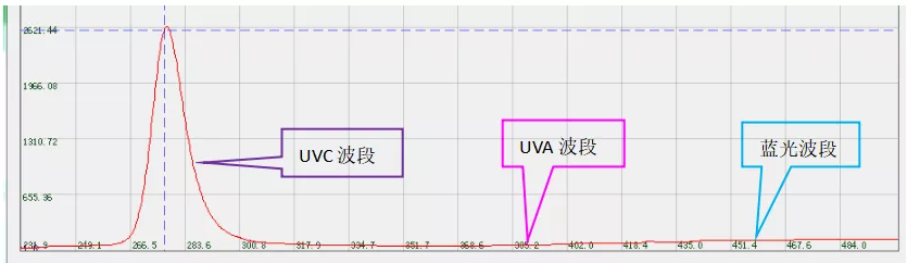 UVC芯片光致發(fā)光譜